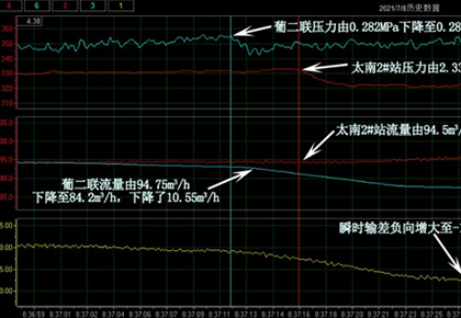 太南2#站–葡二聯(lián)輸油管線