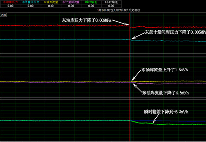 大慶油田采油一廠 東油庫(kù)–東部計(jì)量間輸油管線