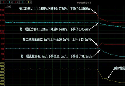 葡二聯(lián)–葡一聯(lián)輸油管線3