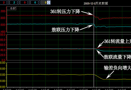 大慶油田采油七廠 361轉(zhuǎn)油站–敖包塔聯(lián)合站輸油管線